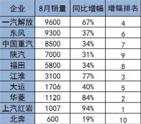 增幅排名表.賽襄軸承網(wǎng)站資訊