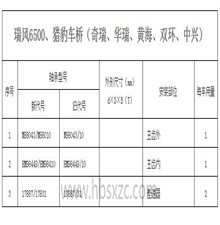 瑞風(fēng)6500、獵豹車(chē)橋（奇瑞、華瑞、黃海、雙環(huán)、中興）